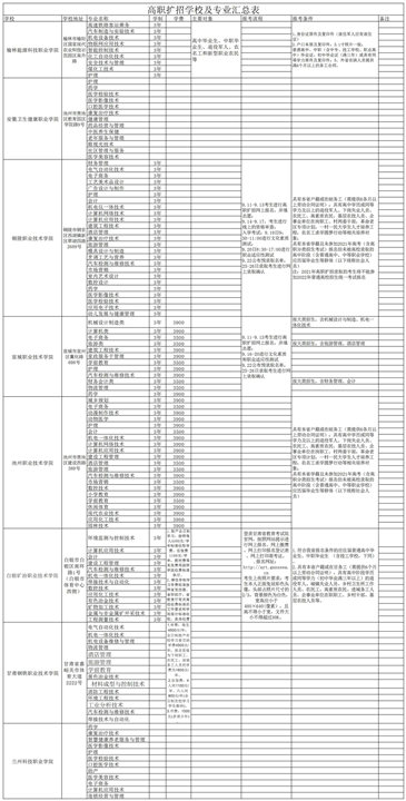 高职扩招学校汇总