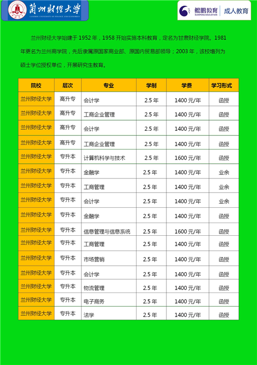兰州财经大学