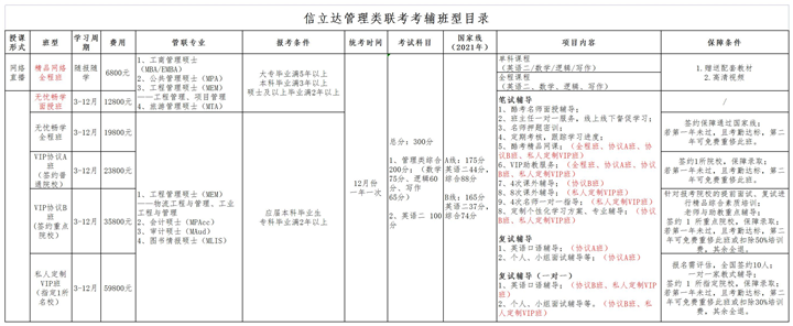 管理类联考