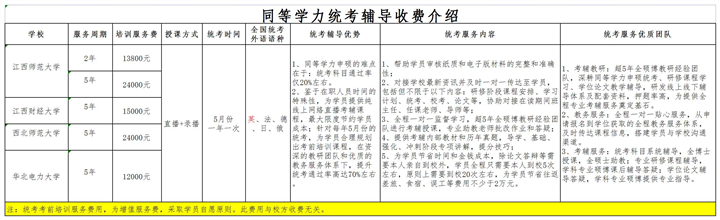 同等学力服务费