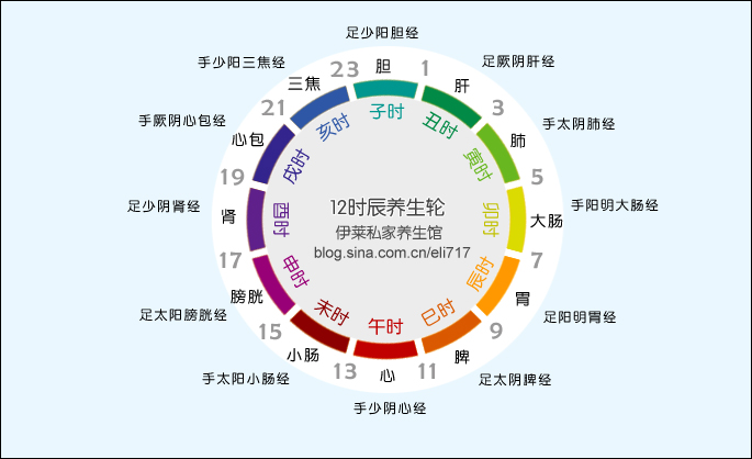 西安算命先生电话咨询西安周易八字算命财运 