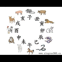 剖腹产择日与月份的关系