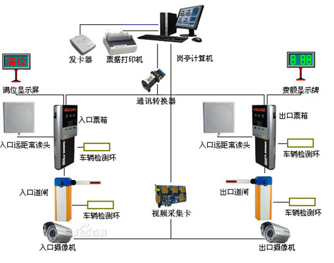 停车系统自动识别工作原理图