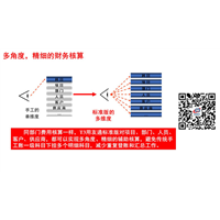 包头用友畅捷通软件公司 