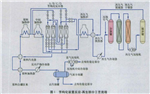 油田凝析油切割芳构化改质工艺