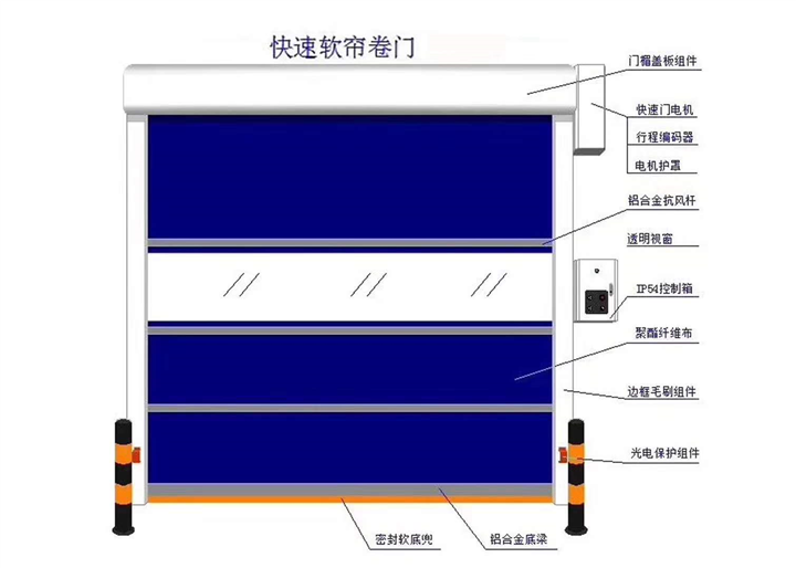 中山感应快速门 