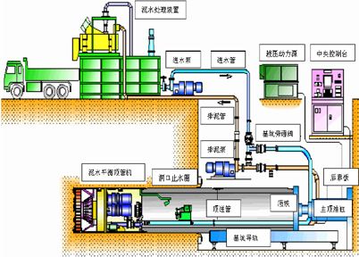 湖南顶管施工 