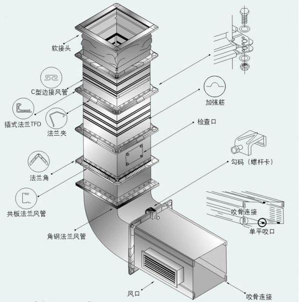 杭州通风管道