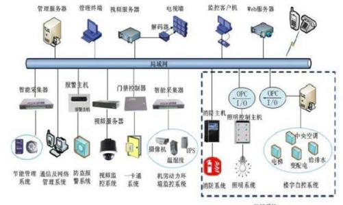 新疆弱电系统集成 