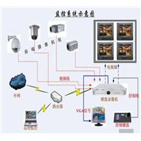 昭通安防监控