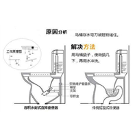 兴义疏通马桶