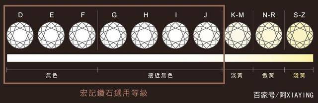 围巾回收，今天上门的价格 