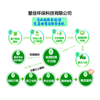 惠州除甲醛远离室内空气污染毒害