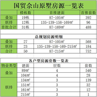 上海佘山原墅一览表 