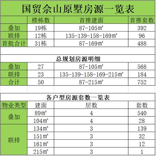 上海佘山原墅一览表 
