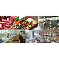 秦皇岛学校食堂承包