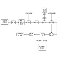 兰州高纯石墨板价格高纯石墨板购石墨制品找富源碳素 