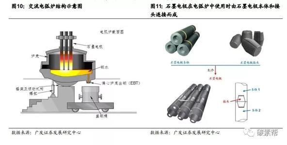 北京增强石墨板石墨粉石墨管石墨套石墨桶 