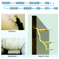 唐山裂缝修补