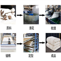 手工棉胎 