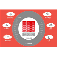 用友软件 