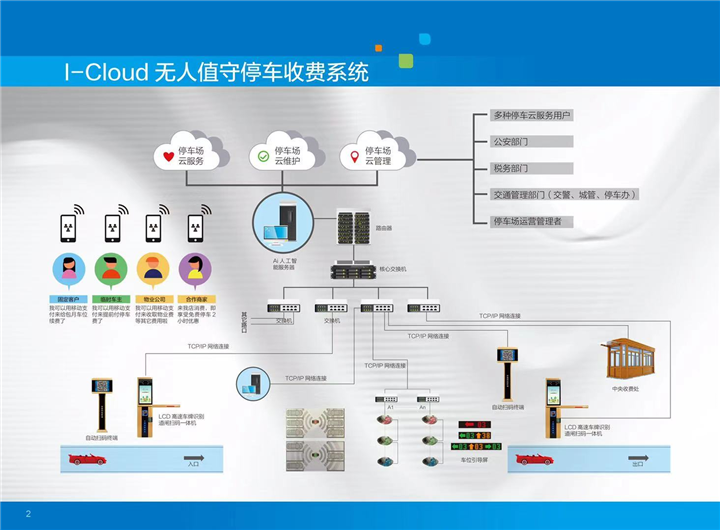 深圳车牌识别系统智能安防小区”