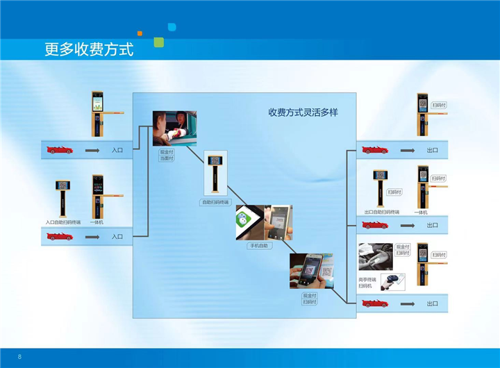 深圳停车场识别系统批发
