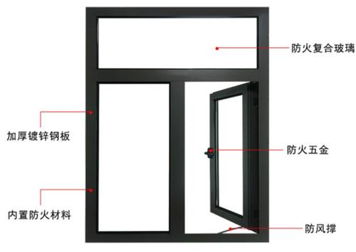 防火门窗 
