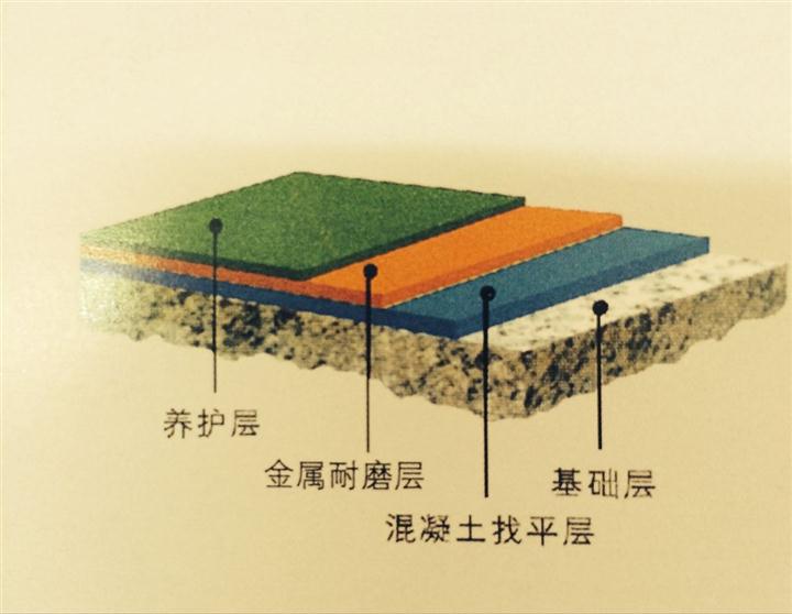 丽水金刚砂地坪 