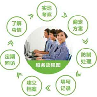 福州灭白蚁、福州灭蟑螂、福州杀虫