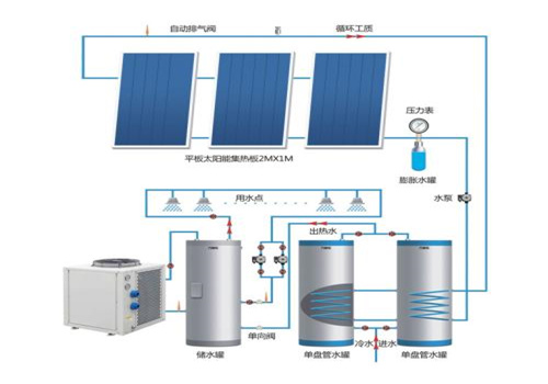 新疆空气能热泵