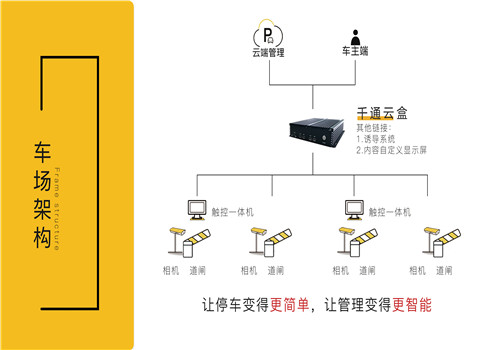 新疆停车场系统