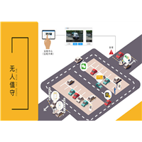 新疆无人值守停车场