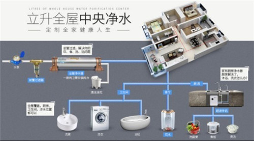 龙岩净水器维护