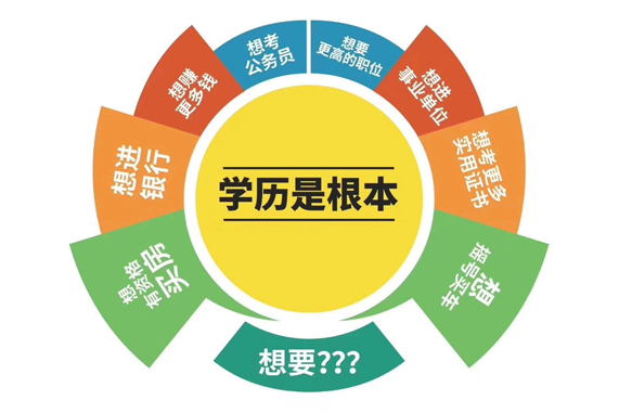 重庆南岸区本科自考