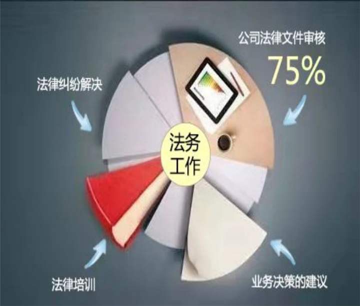 新疆人资法务