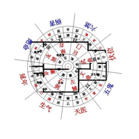 汕头风水大师，教你判断自己居住的房子家居风水不好？