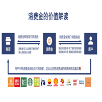 上饶亿嗨消费平台