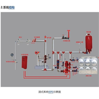泉州消防水系统_消防自动报警设备