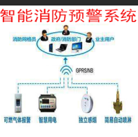 手动火灾报警按钮，泉州火灾自动报警