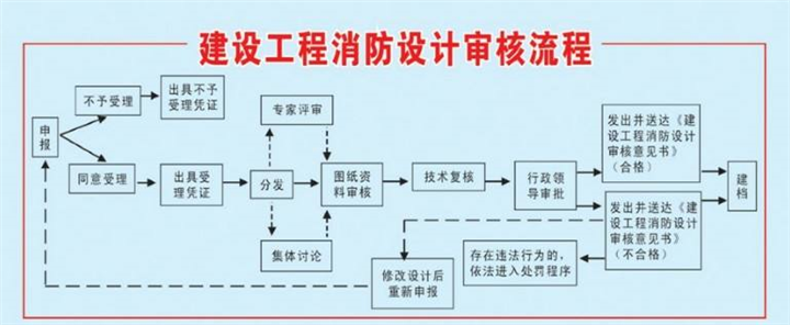 石狮厂房仓库消防设计施工