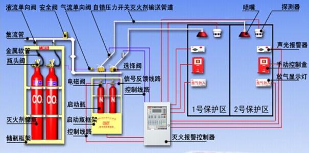 泉州消防设施检测