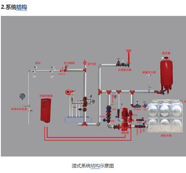 泉州消防水池_消防认证产品