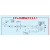 南安消防工程验收标准 报审流程