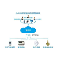 泉州智慧用电安全隐患监控服务系统