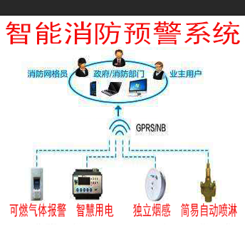 泉州电气火灾监控探测器|泉州灭火器厂家