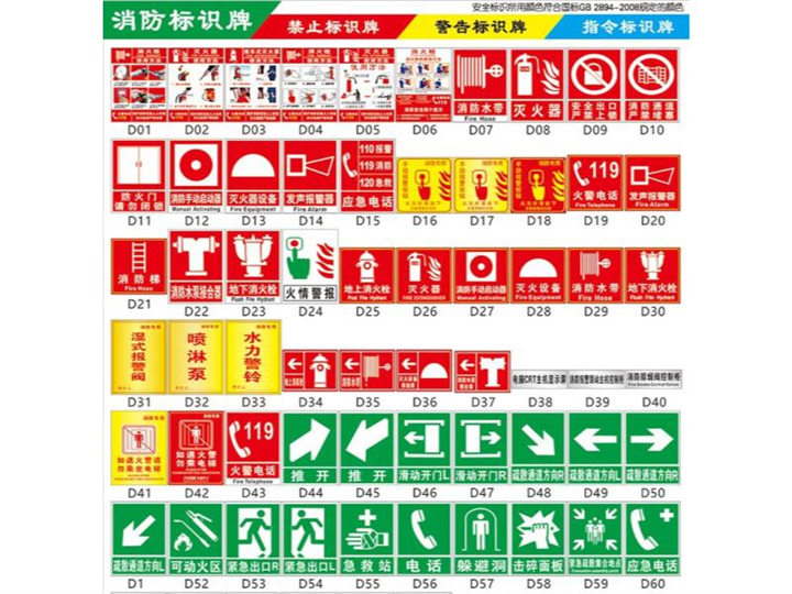工厂夜光墙贴标识牌_电力警示标志_标志牌