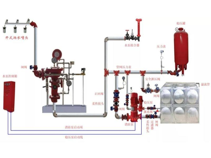 泉州洛江区消防工程规划哪里做