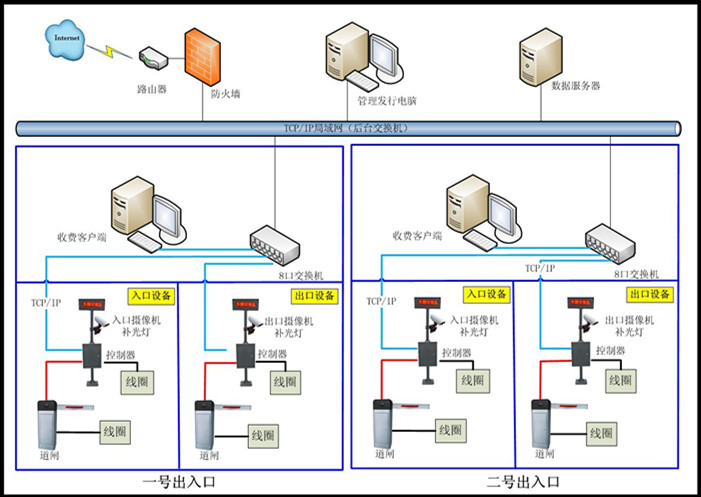 桂林道闸系统批发 