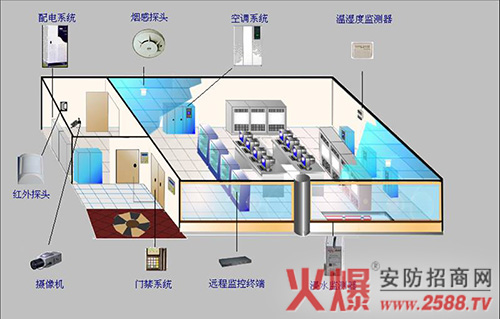 桂林安防┃桂林安防监控安装 